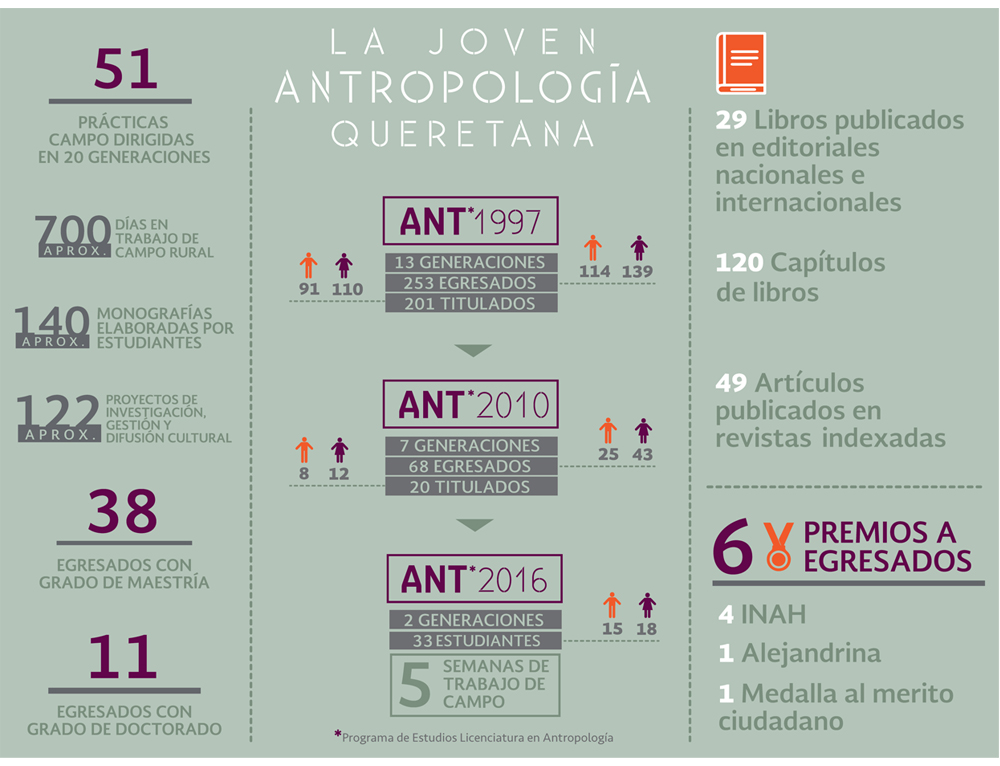 diseño de infografías