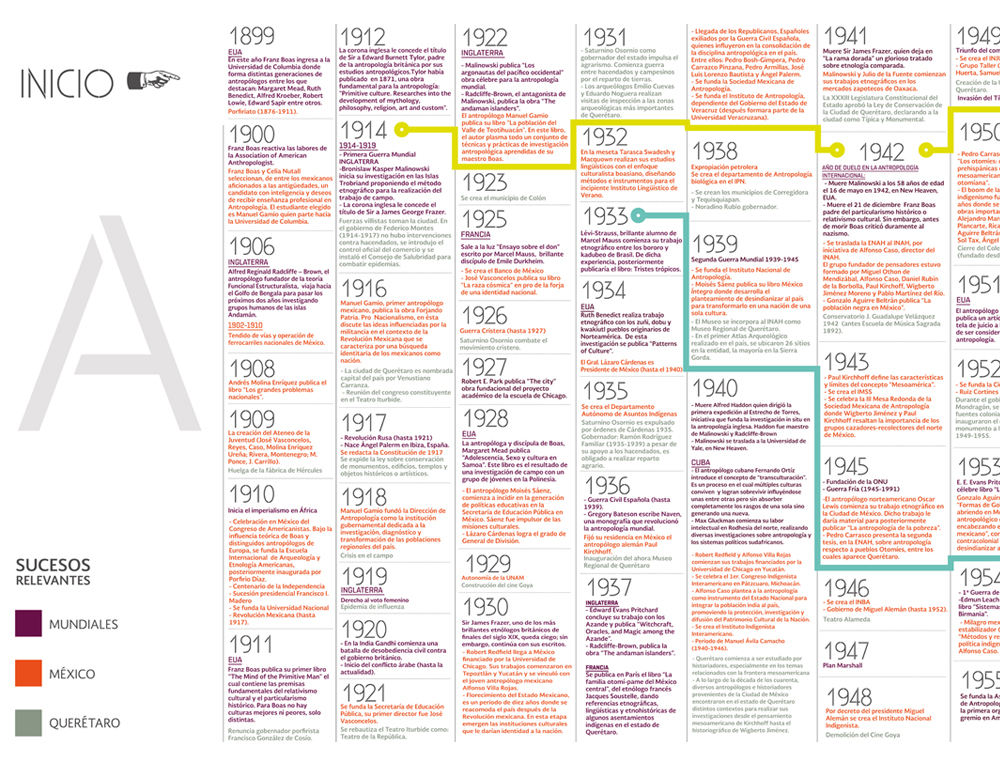 diseño de infografías