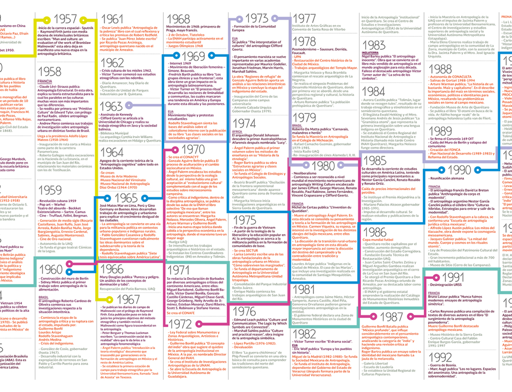 diseño de infografías