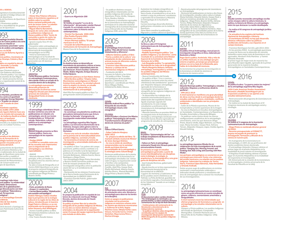diseño de infografías